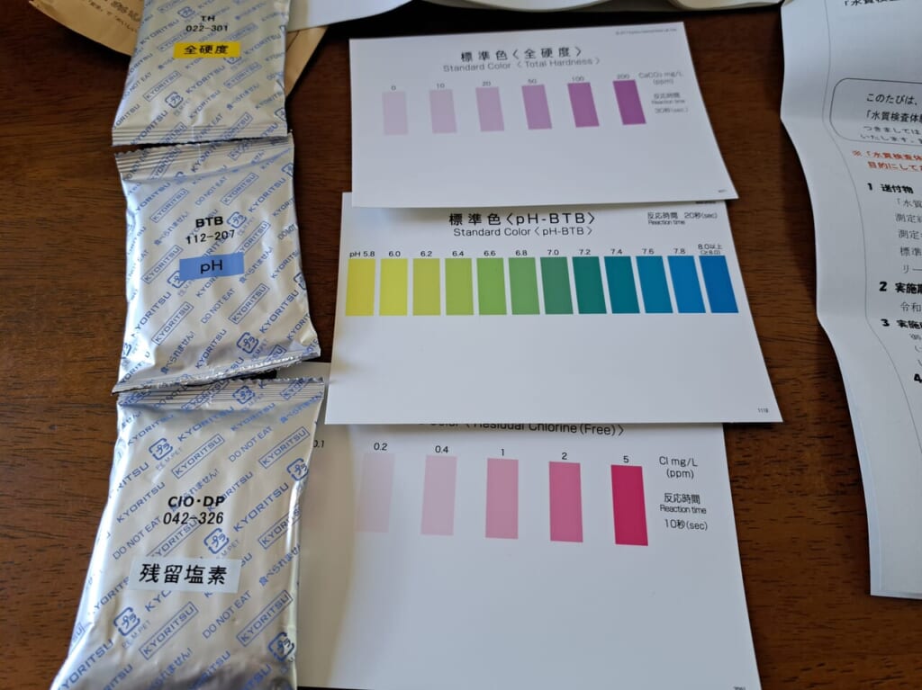 千葉県営水道の水質検査キットは3種類