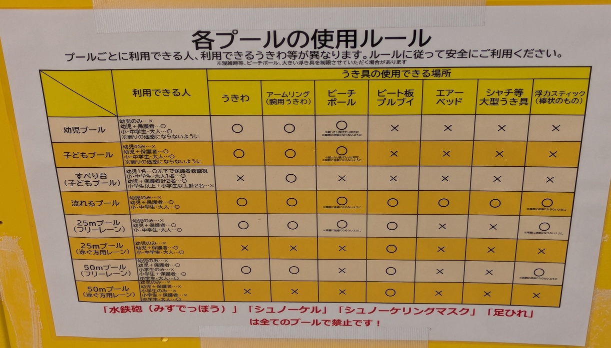 市川市民プールのルール