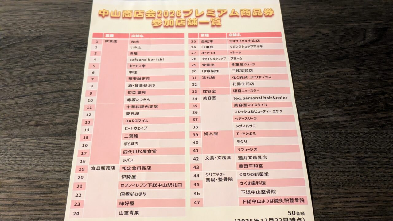 中山商店会2026プレミアム電子商品券利用店舗一覧