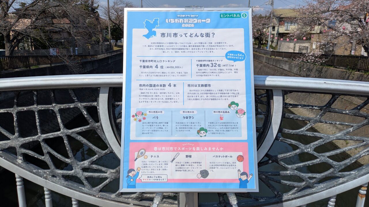 いちかわ水辺ウォーク2026のヒントパネル
