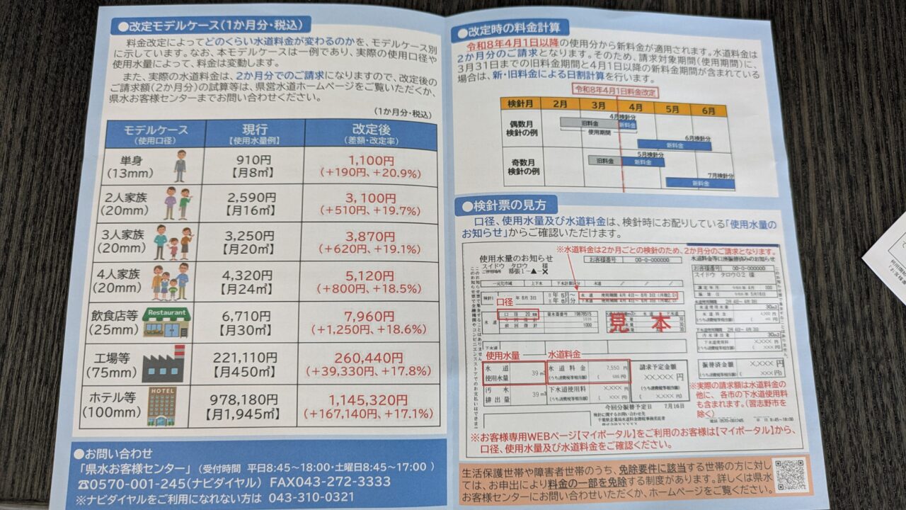 水道料金値上げチラシ