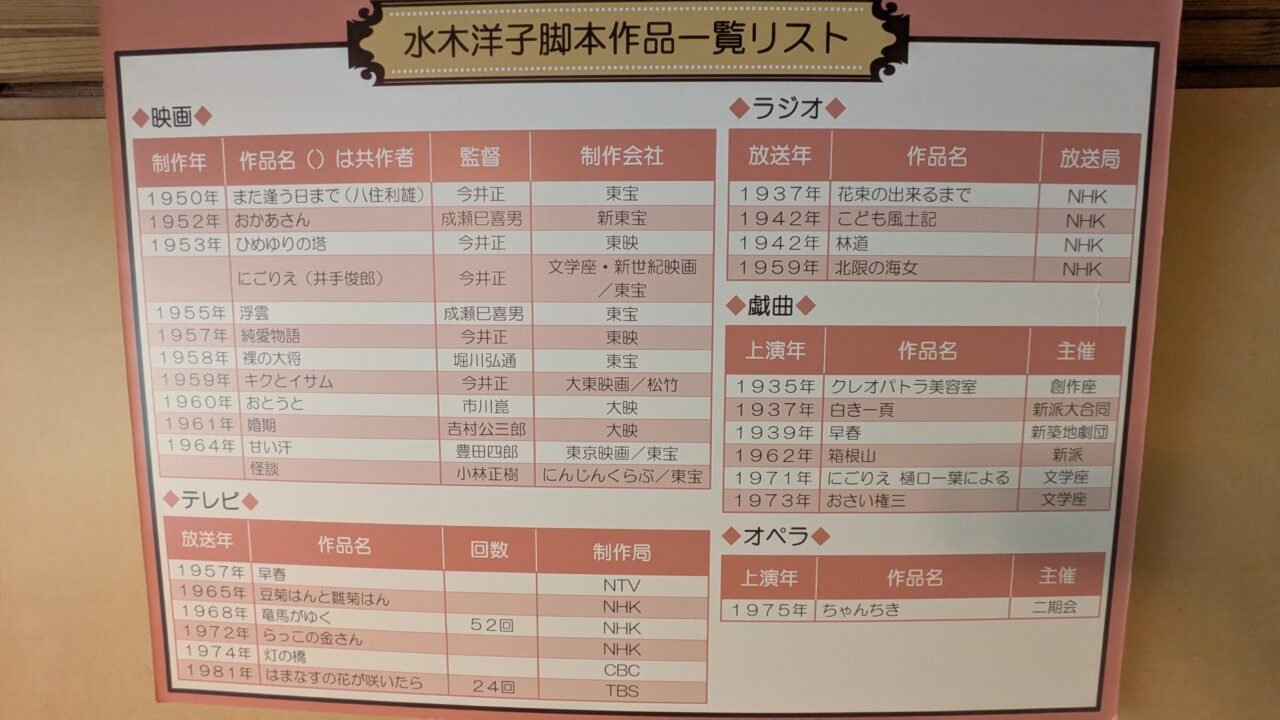 水木洋子の作品